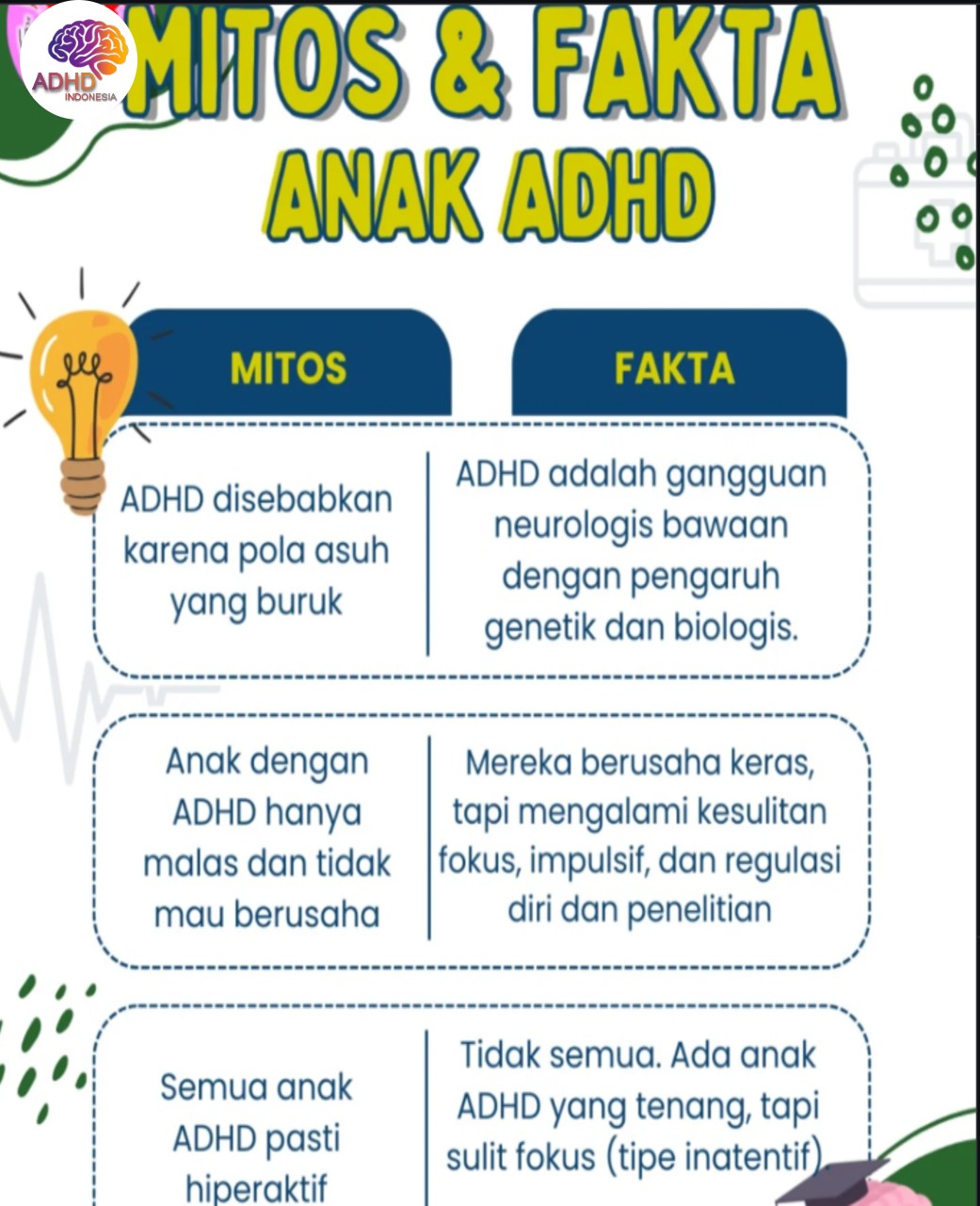 Mitos dan Fakta Seputar ADHD yang Beredar di Kabupaten Sumedang