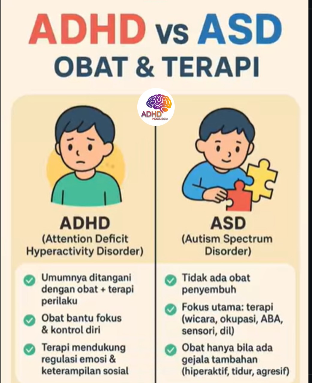 Terapi ADHD: Informasi Awal yang Perlu Diketahui Orang Tua di Kabupaten Sumedang